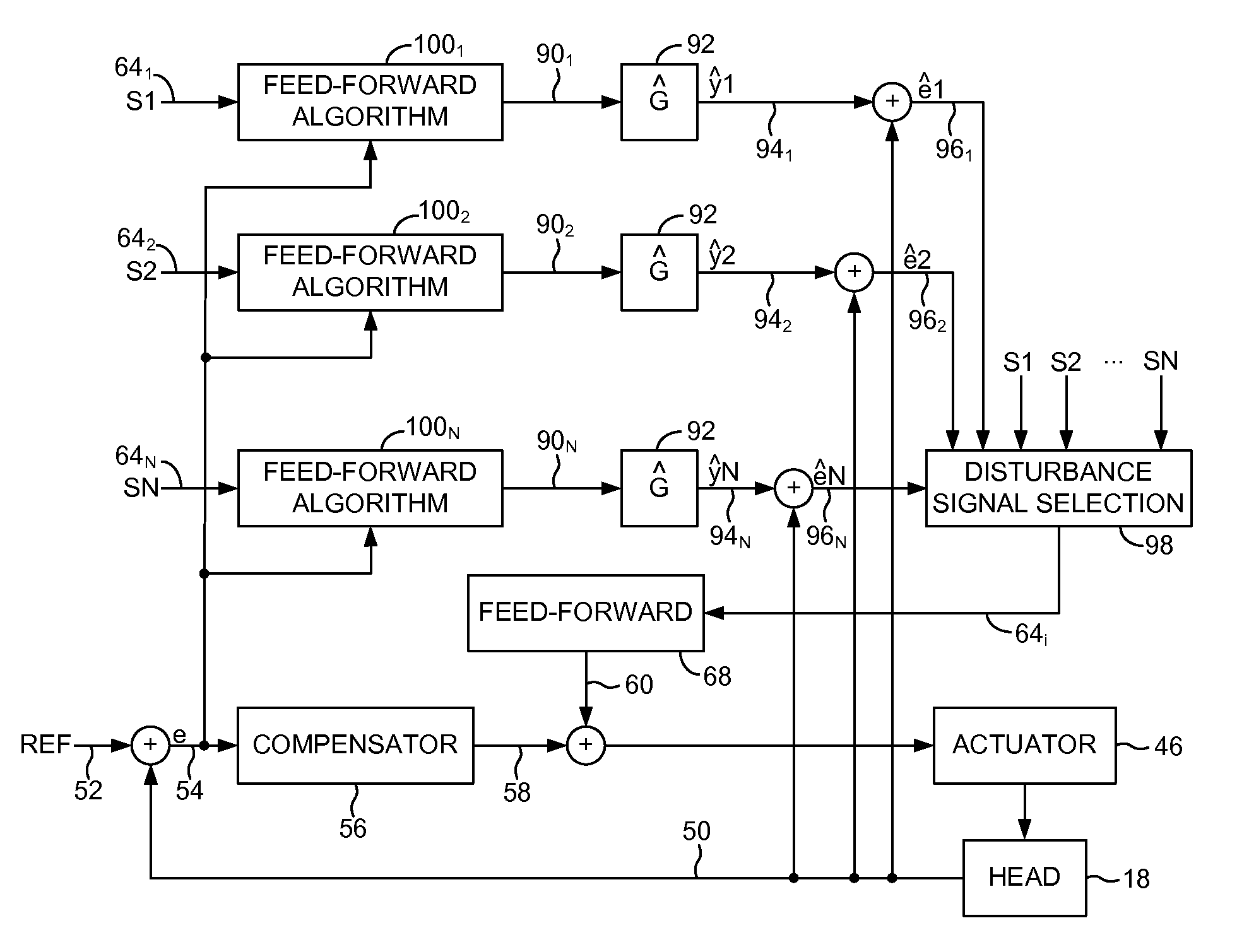 Disk drive selecting disturbance signal for feed-forward compensation