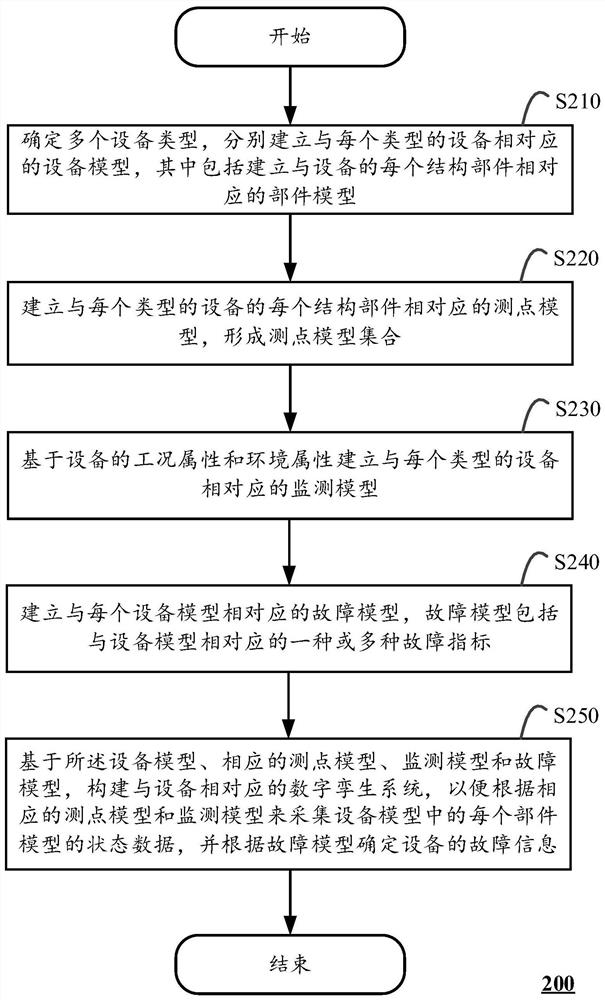 Method for constructing digital twin system and computing device