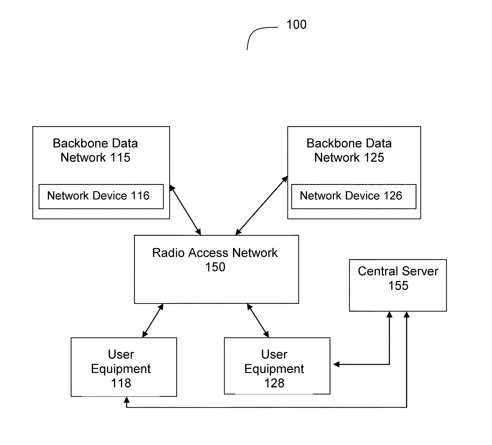 Systems and Methods for Measuring Available Bandwidth in Mobile Telecommunications Networks