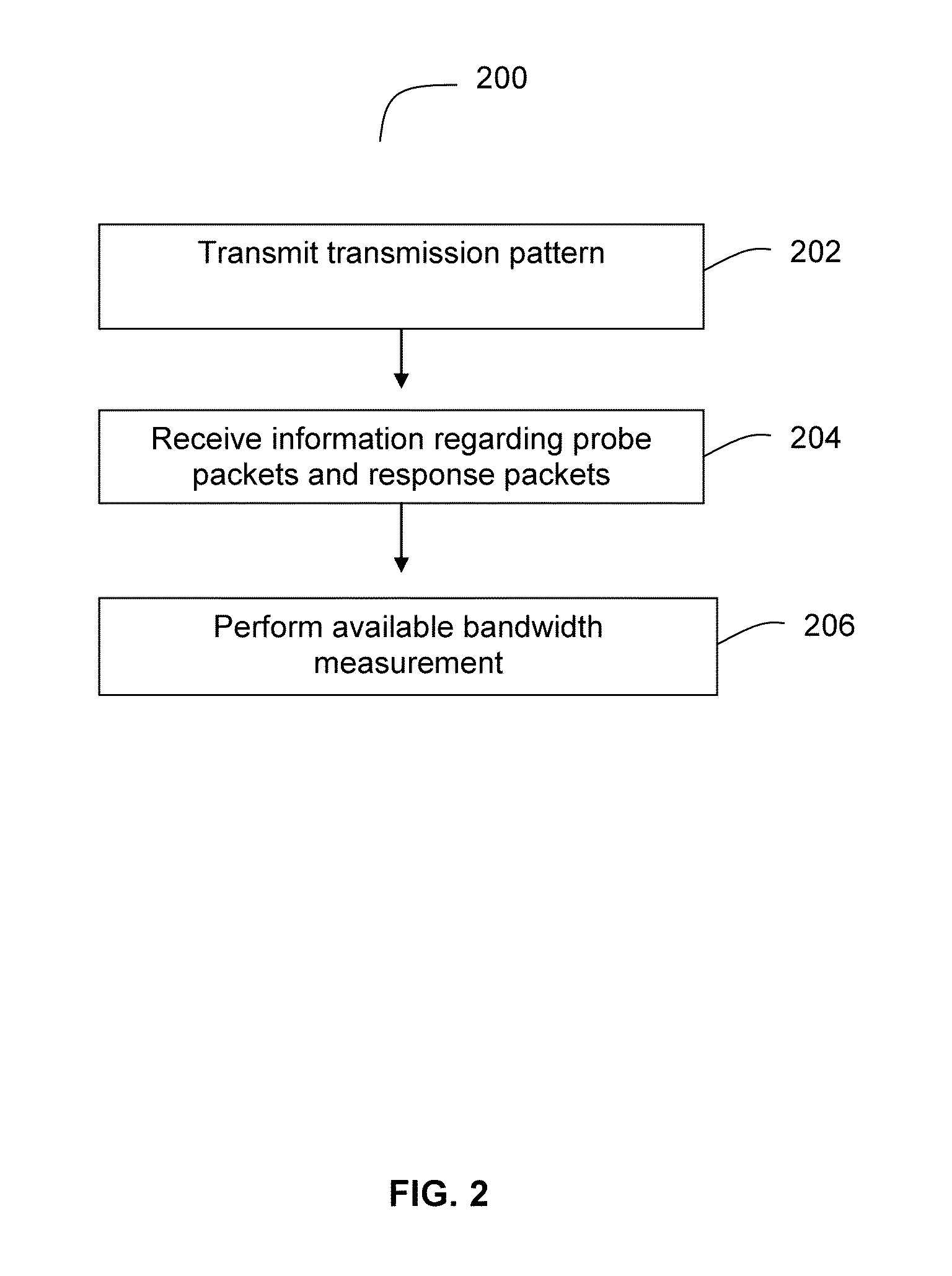 Systems and Methods for Measuring Available Bandwidth in Mobile Telecommunications Networks