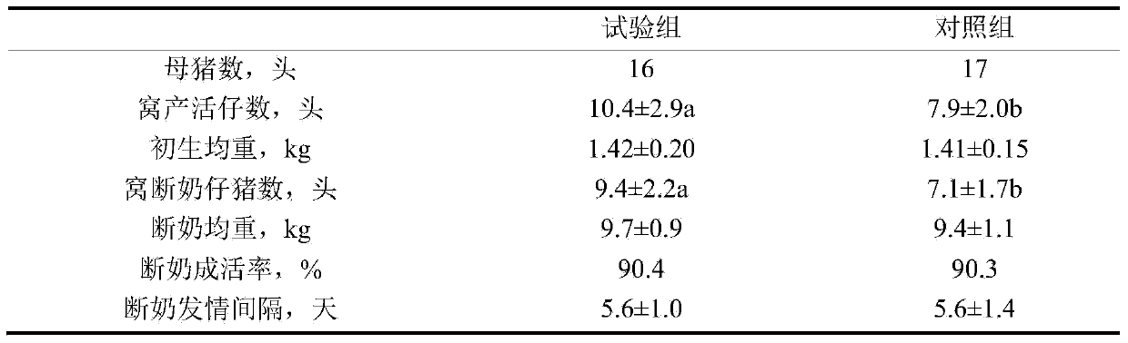 Feed additive for improving reproductive performance of sows