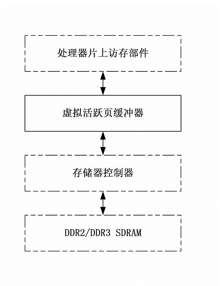 Multi-core multi-thread microprocessor-oriented virtual active page buffer method and device