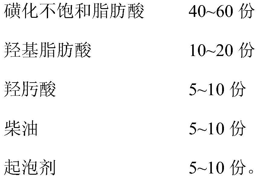 A kind of scheelite flotation collector and preparation method thereof