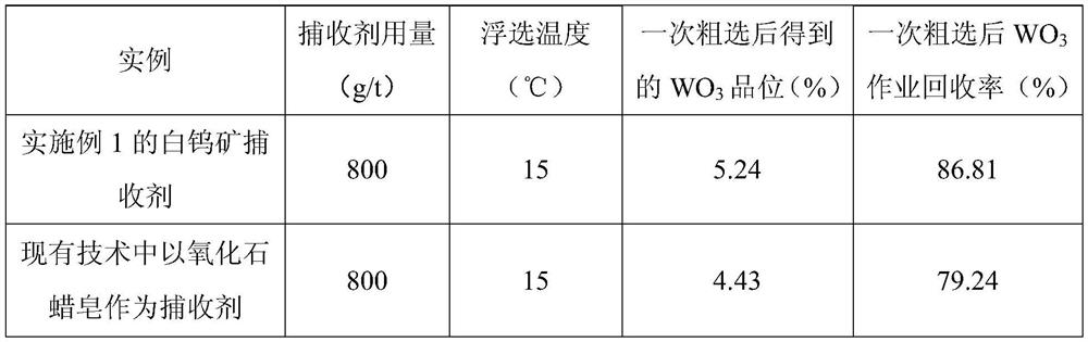 A kind of scheelite flotation collector and preparation method thereof