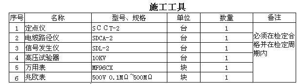 Method for searching fault of power cable