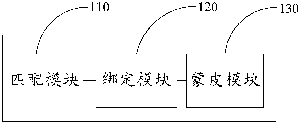 Three-dimensional bio-model skeleton automatic binding system, method and device, and computer program product