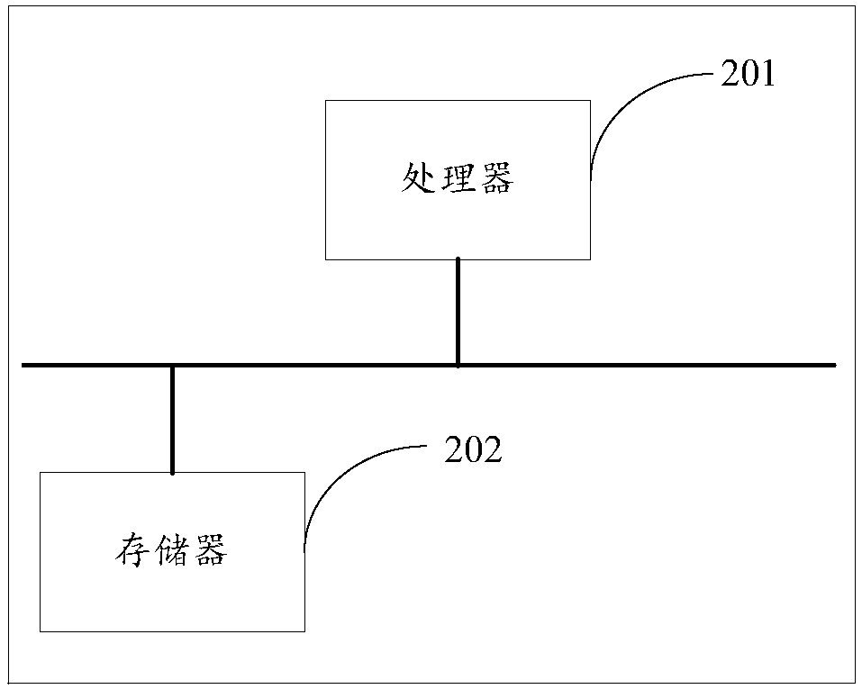 Three-dimensional bio-model skeleton automatic binding system, method and device, and computer program product