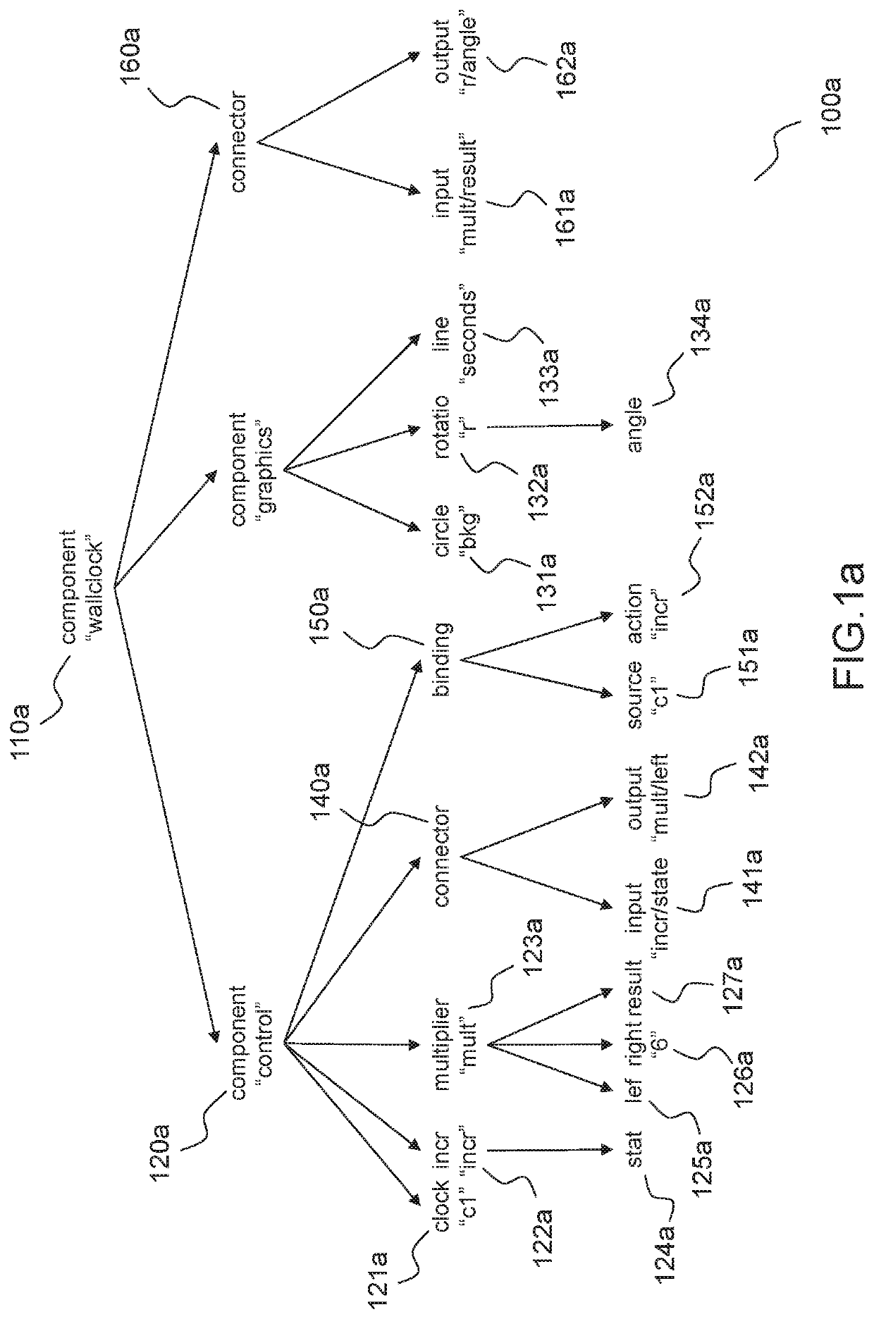 Method, software and processing unit for verifying properties of interactive components