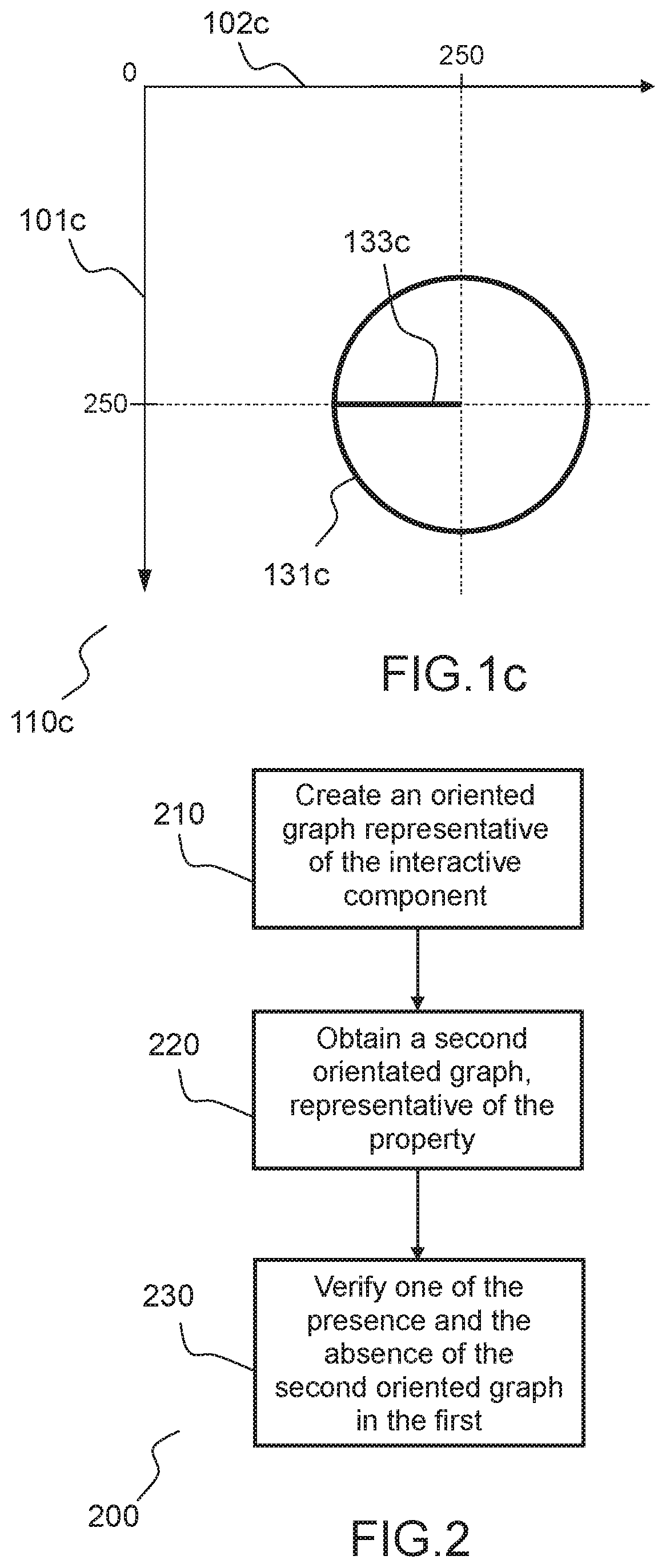 Method, software and processing unit for verifying properties of interactive components