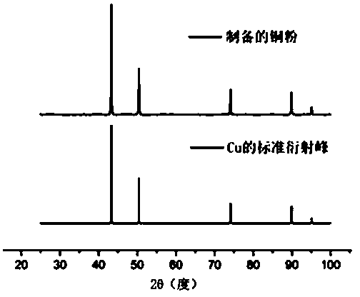 Method for preparing nano copper powder through fluorocarbon surfactant