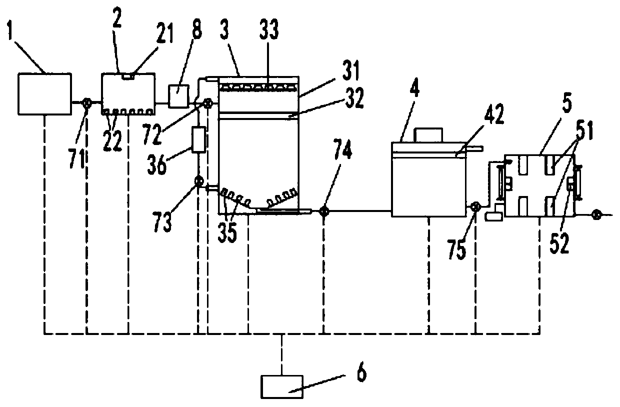 Integrated control aquaculture wastewater combined treatment technology and device