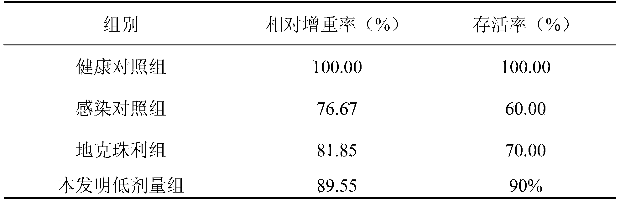 Traditional Chinese medicine composition for treating coccidiosis in intestines of broiler