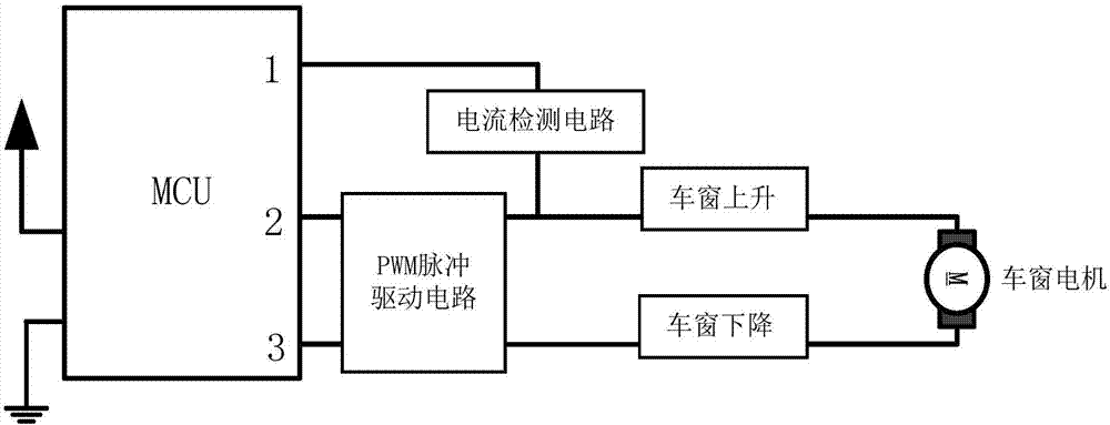 Automobile window motor control method and system and automobile