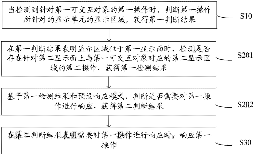 An information processing method and electronic device