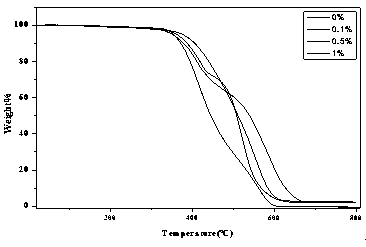 Silicon rubber/nano-silver-carrying modified montmorillonite nanometer antibacterial composite material and preparation method thereof