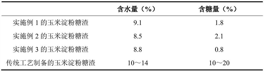 A kind of production method of corn starch sugar