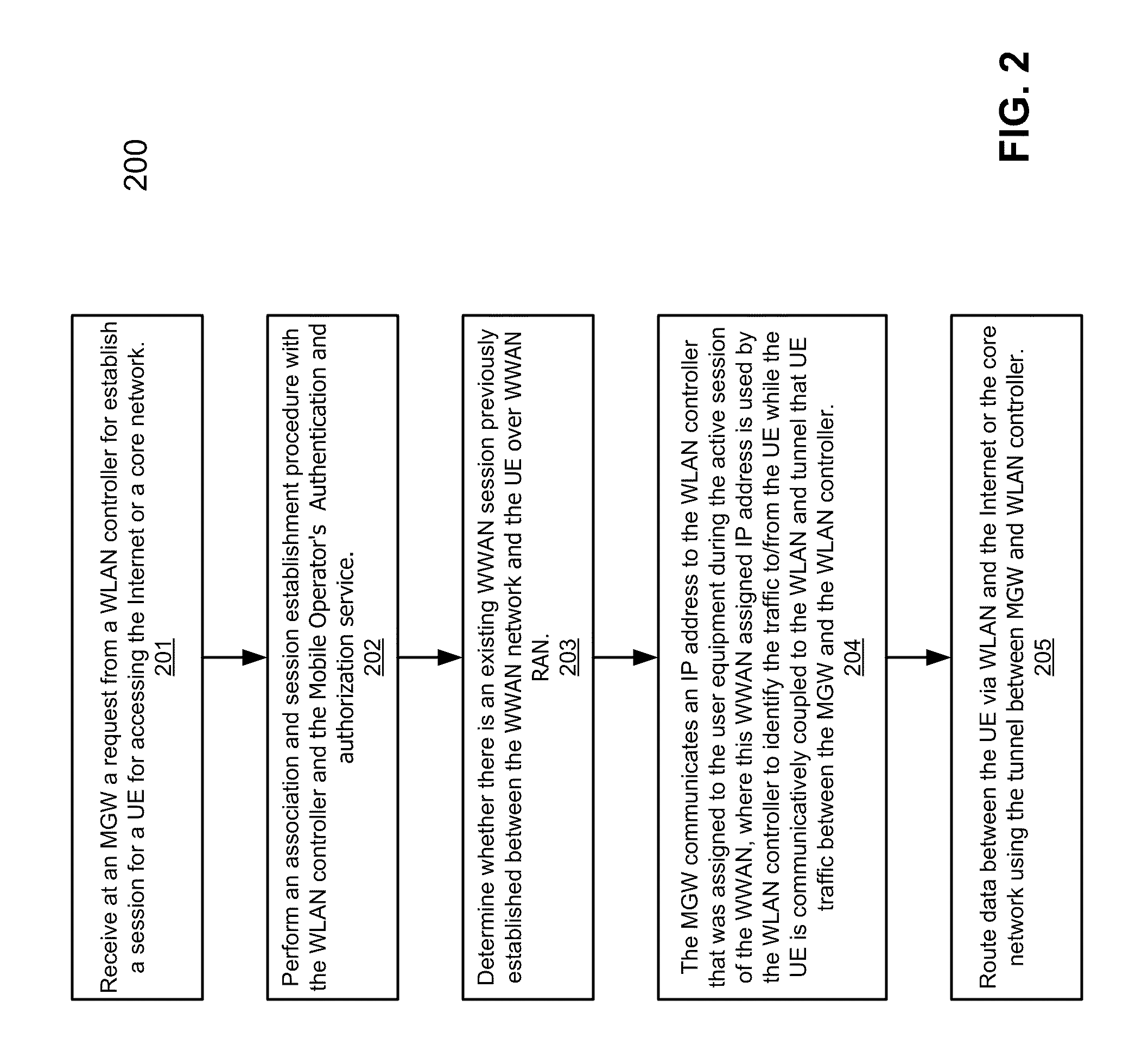 Method and system for interworking a WLAN into a wwan for session and mobility management