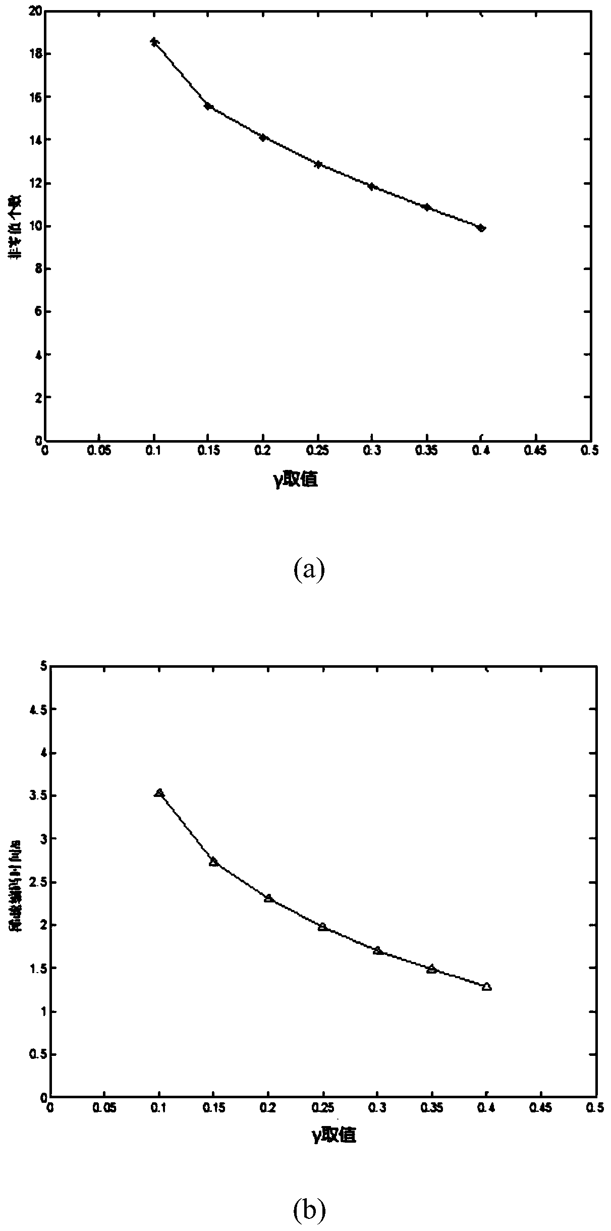 A Video Fingerprint Extraction Method Based on Sparse Coding