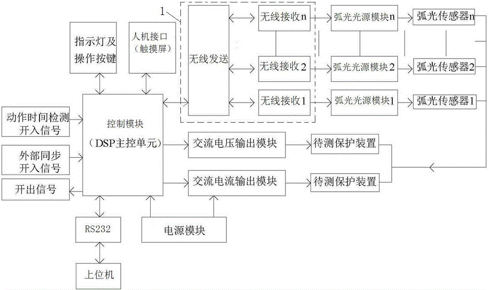 Arc protection device testing instrument and testing system based on wireless technology