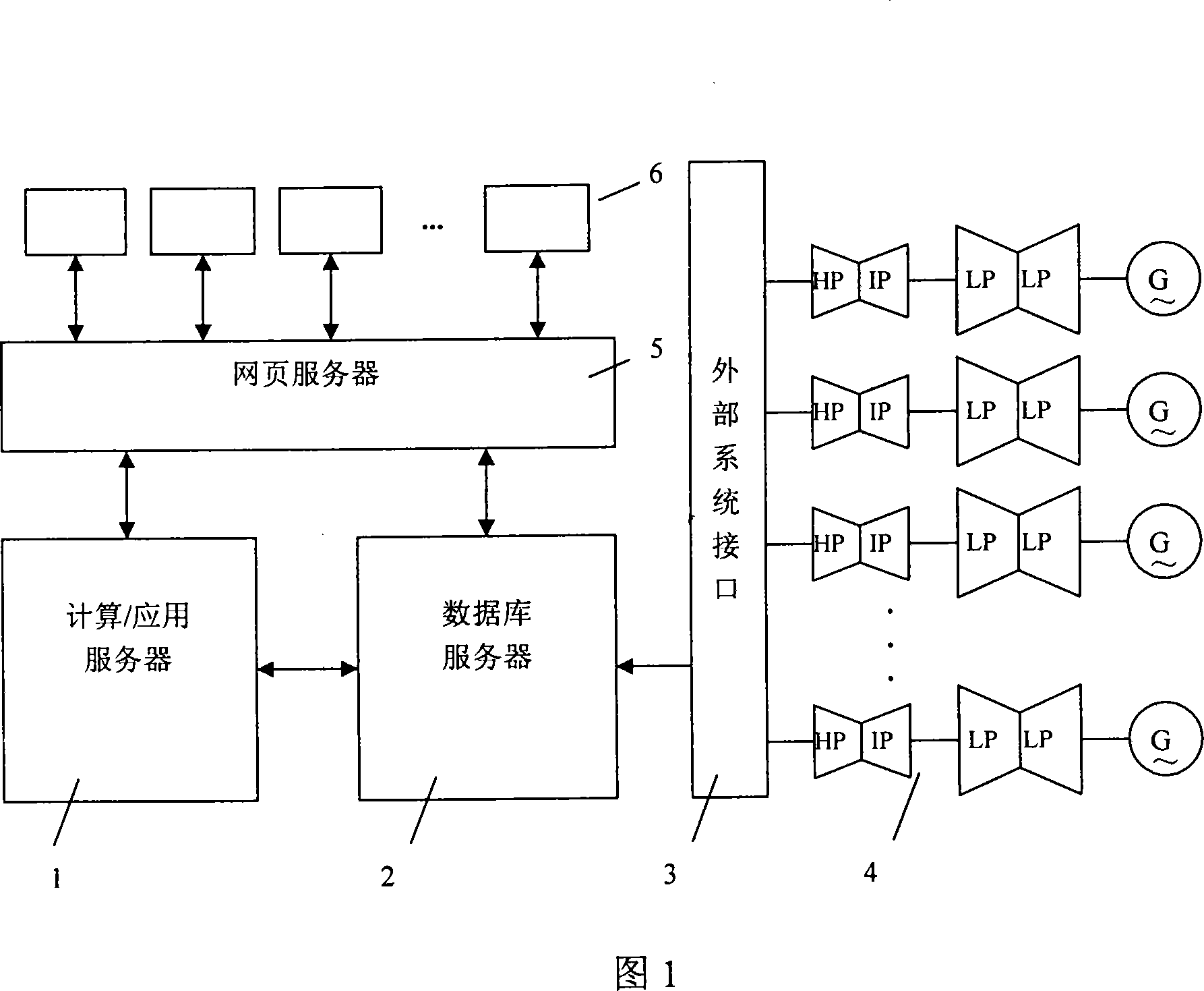 Online management method and system for multiple steam turbines important durable member calendar service-life