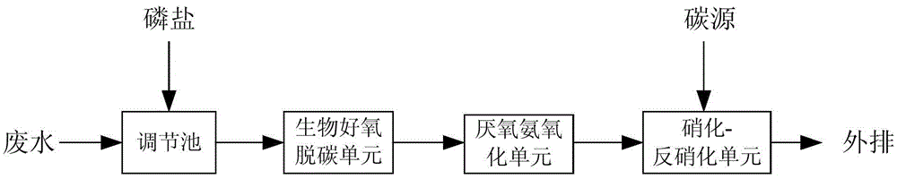 Degradation-resistant ammonia-nitrogen wastewater treatment system and method