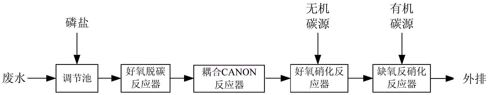 Degradation-resistant ammonia-nitrogen wastewater treatment system and method