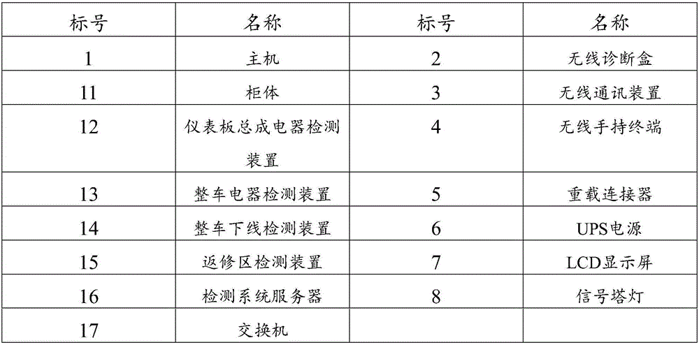 Automobile offline detection system and method