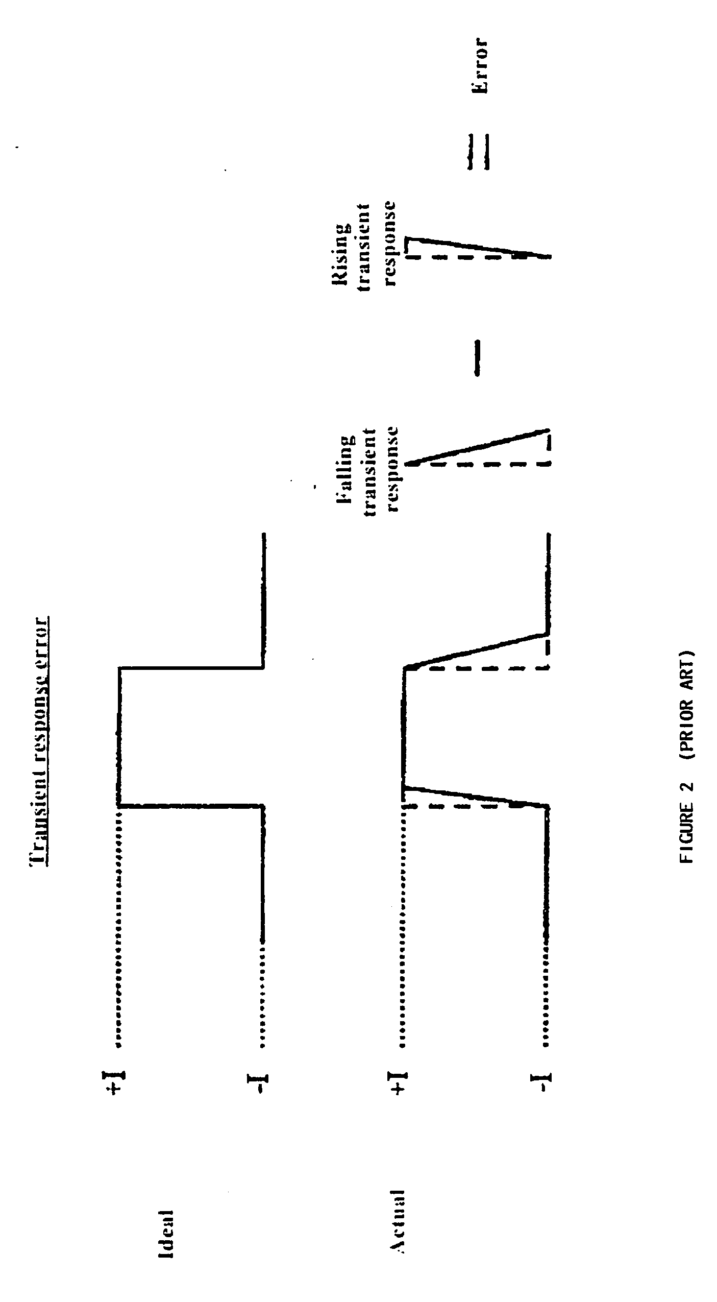 Method and apparatus for forming transient response characteristics