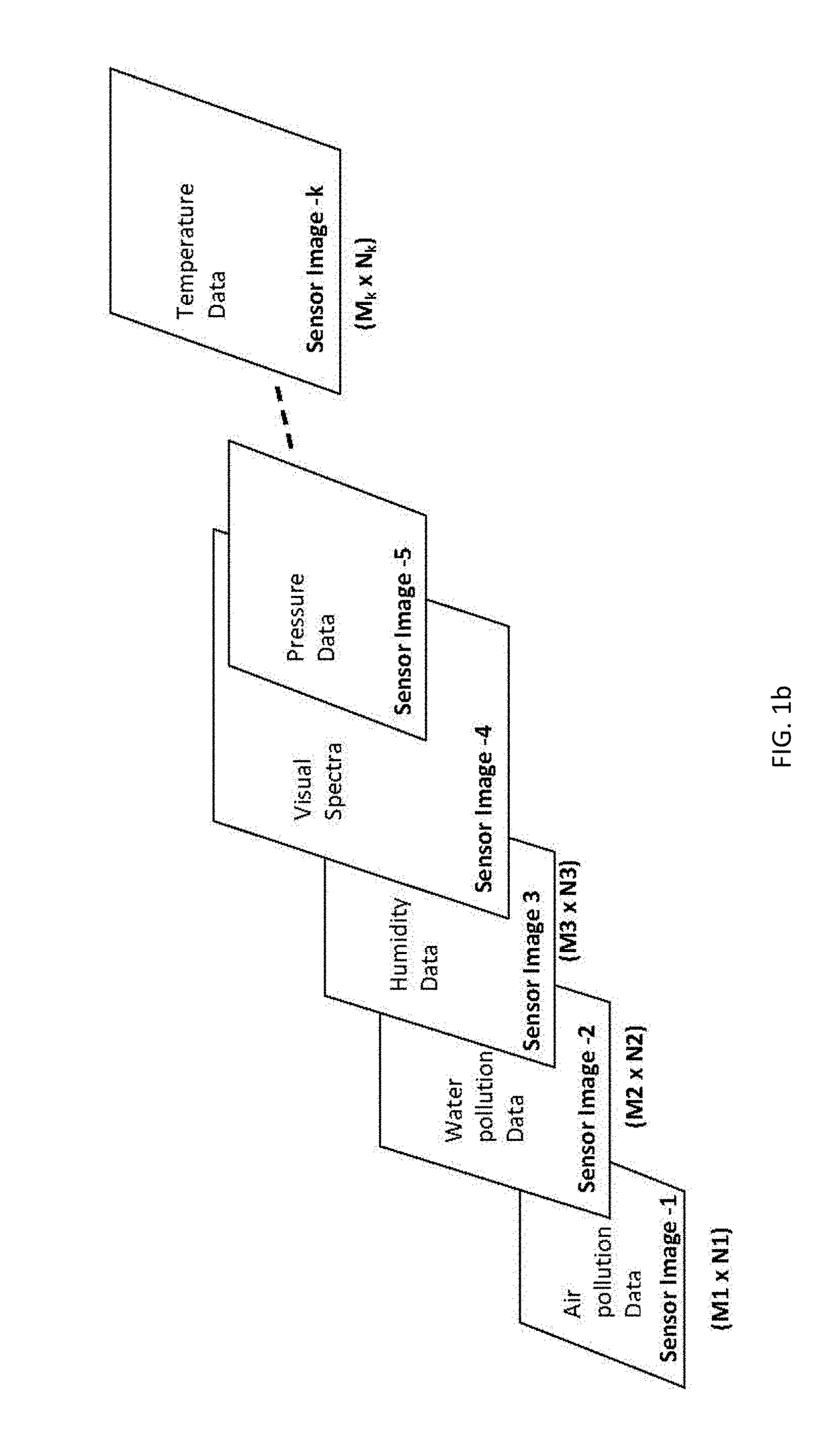 Integrated intelligent server based system for unified multiple sensory data mapped imagery analysis