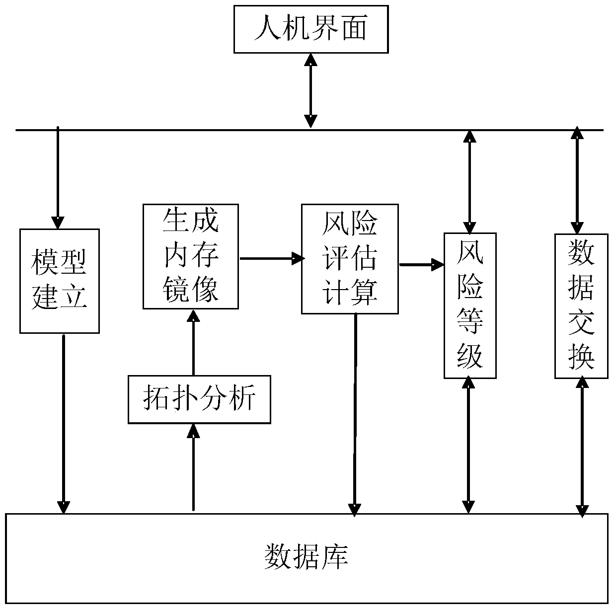 Risk assessment system for power plant relay protection setting value based on expert system