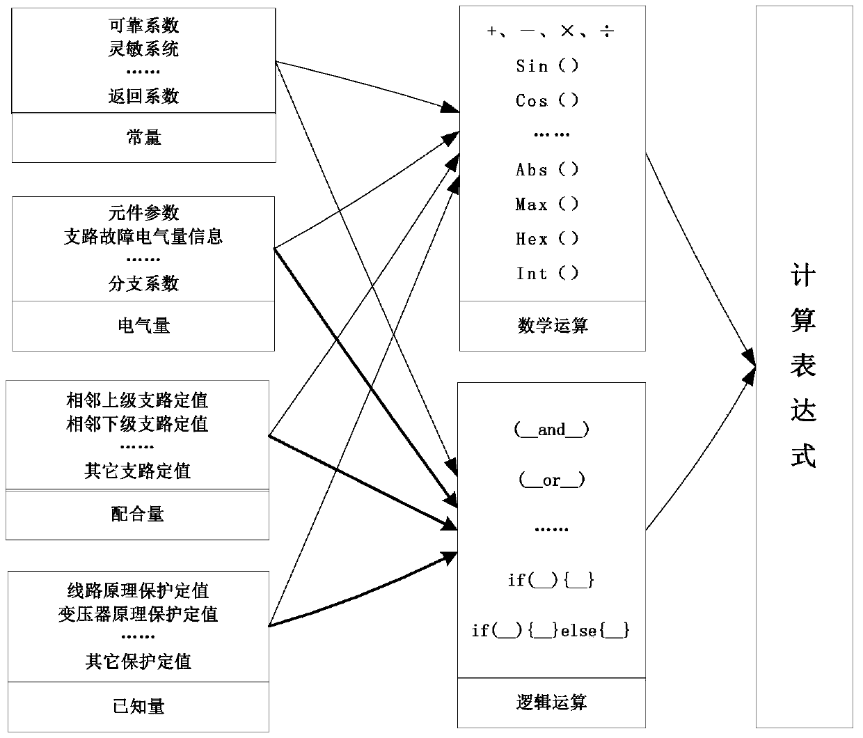 Risk assessment system for power plant relay protection setting value based on expert system