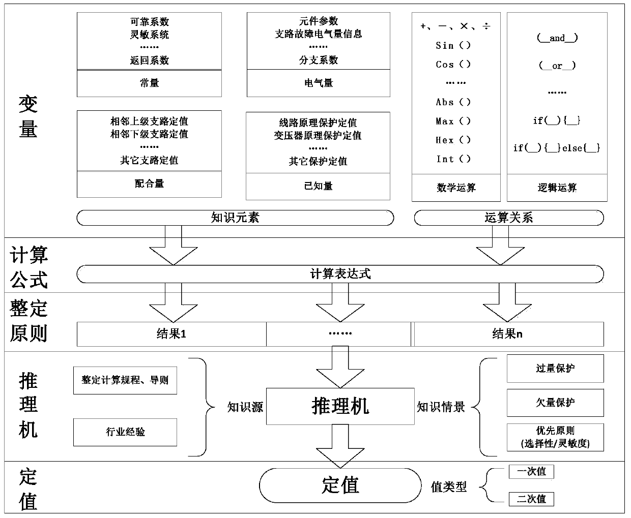 Risk assessment system for power plant relay protection setting value based on expert system