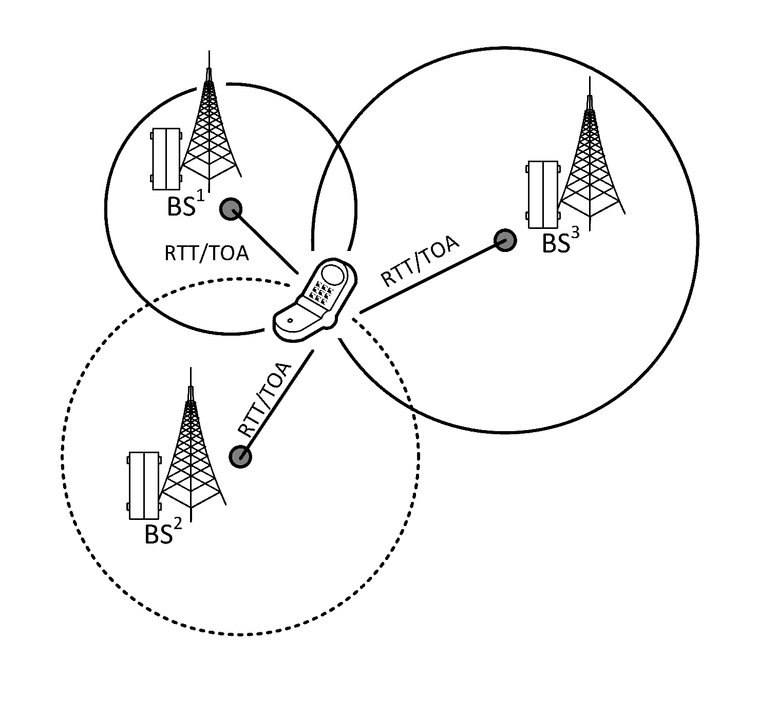 Multi-path mitigation in rangefinding and tracking objects using reduced attenuation RF technology