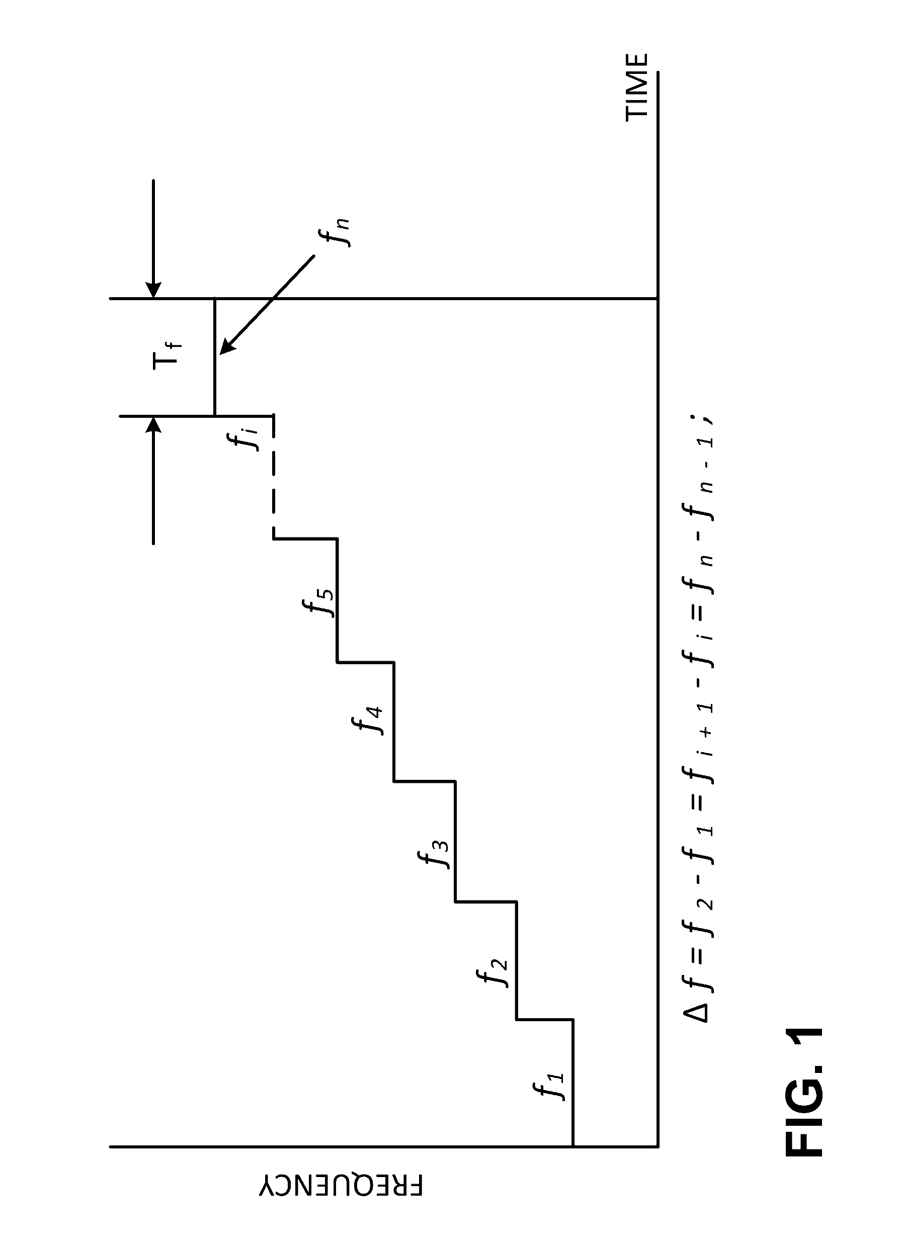 Multi-path mitigation in rangefinding and tracking objects using reduced attenuation RF technology