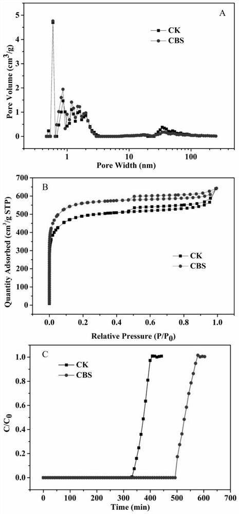 Hierarchical porous carbon material, and preparation method and application thereof