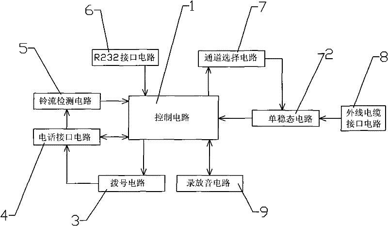 Automatic detection alarm of breakpoints of communication cable