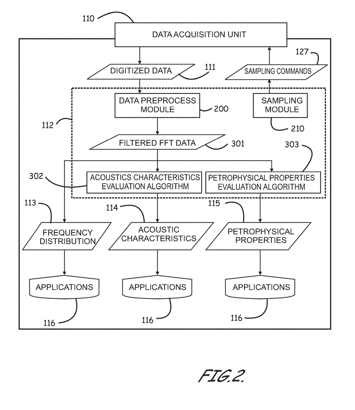 Apparatus and Methods of Evaluating Rock Properties While Drilling Using Acoustic Sensors Installed in the Drilling Fluid Circulation System of a Drilling Rig