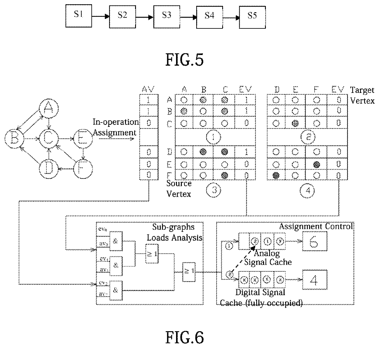 Graph-computing-oriented heterogeneous in-memory computing apparatus and operational method thereof