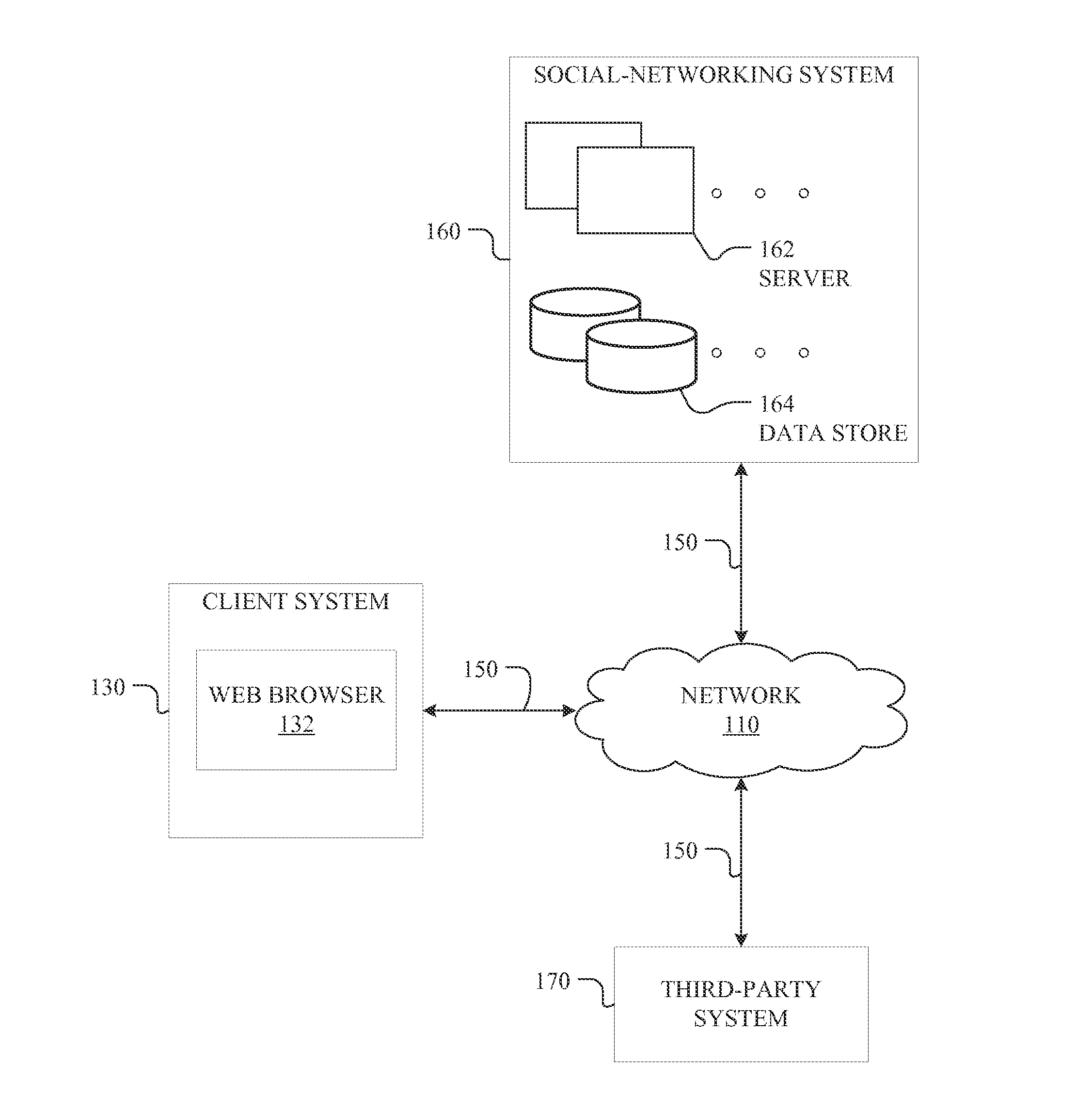 Blending by Query Classification on Online Social Networks