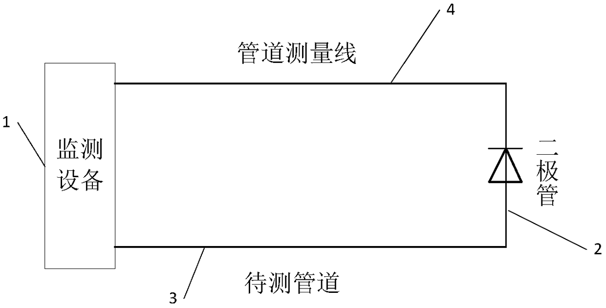 Wiring type pipe monitoring system