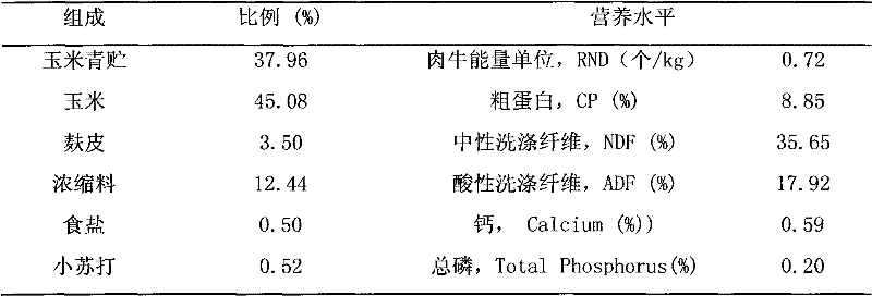 Feed additive capable of alleviating heat stress of beeves