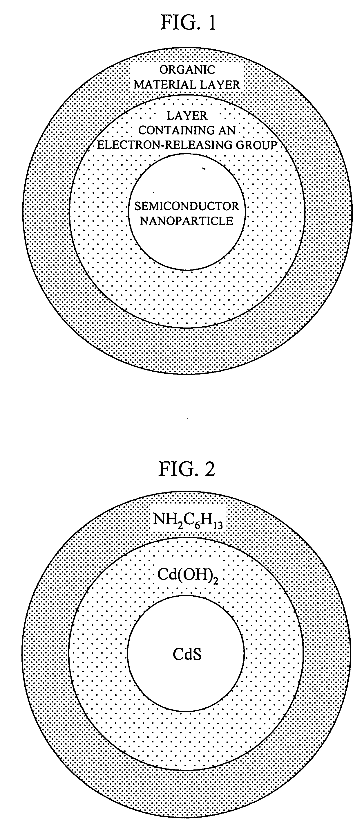 Nanoparticle with excellent durability, and method of manufacturing the same