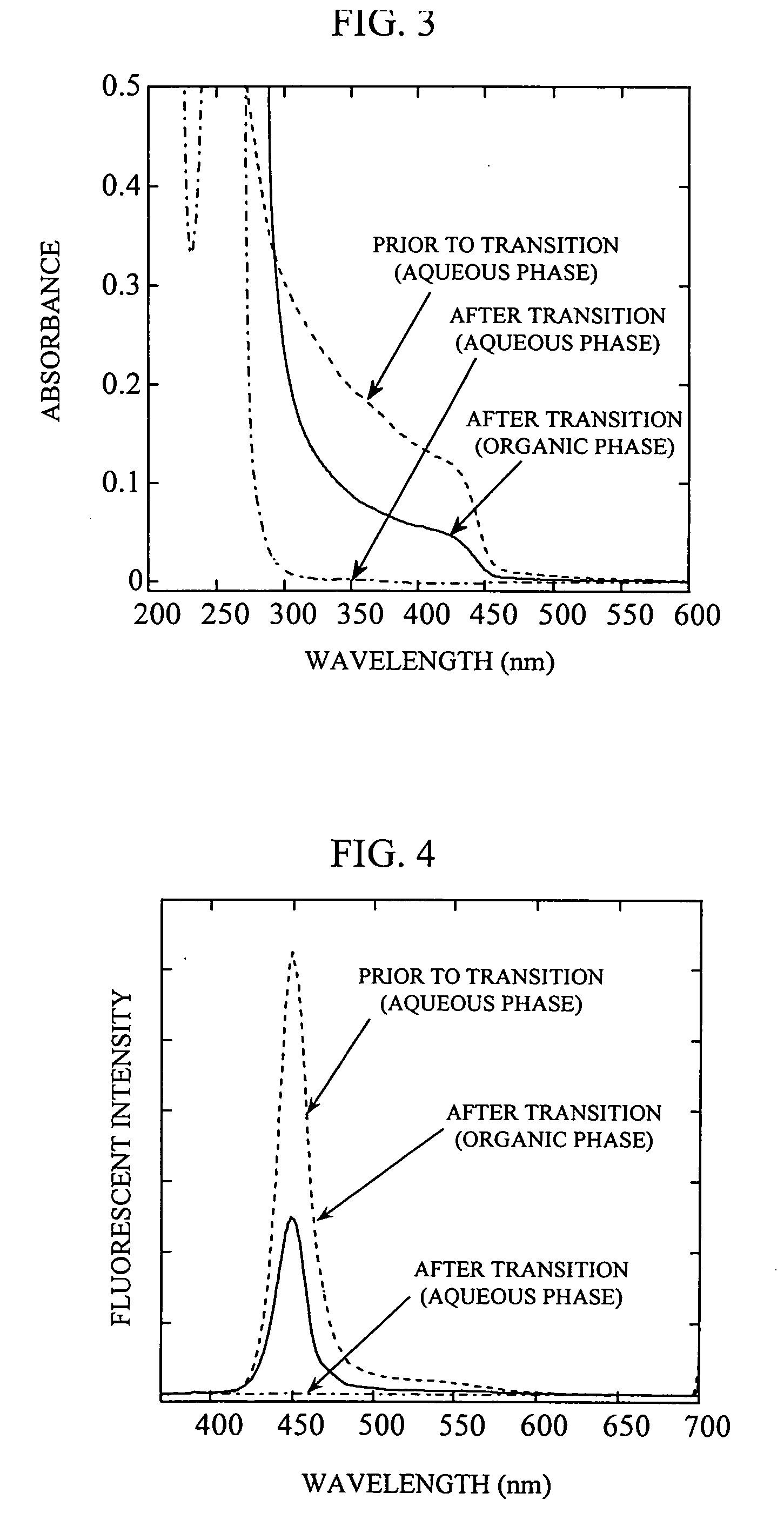 Nanoparticle with excellent durability, and method of manufacturing the same