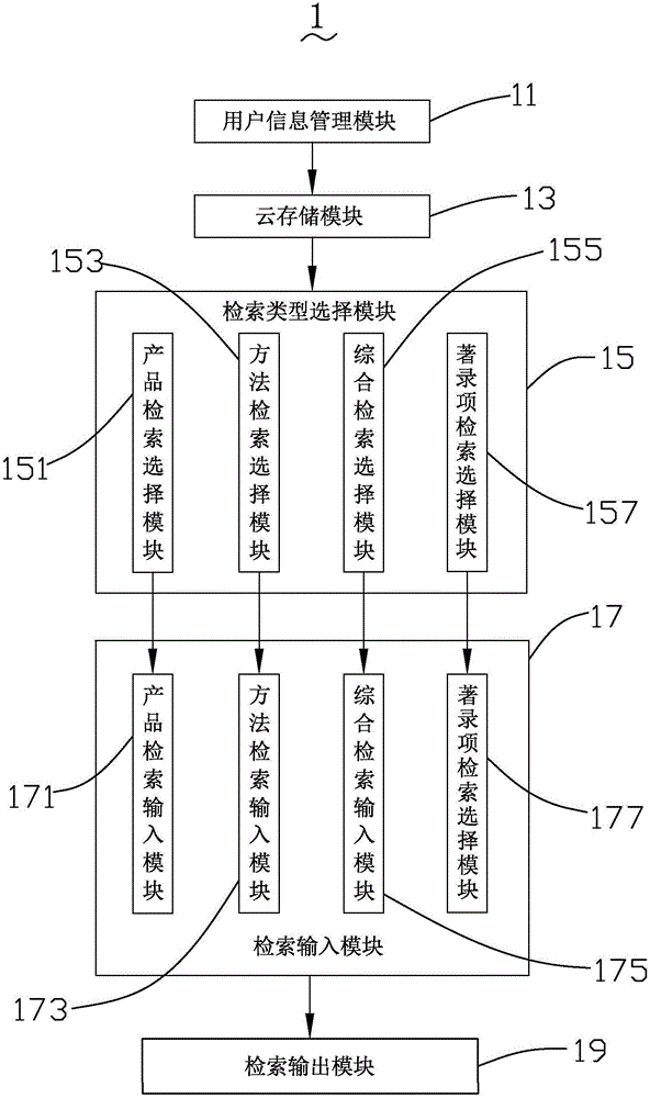 Patent retrieval system and retrieval method thereof