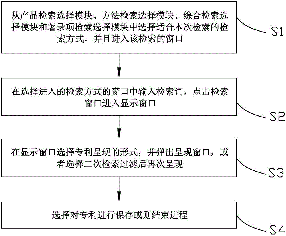 Patent retrieval system and retrieval method thereof