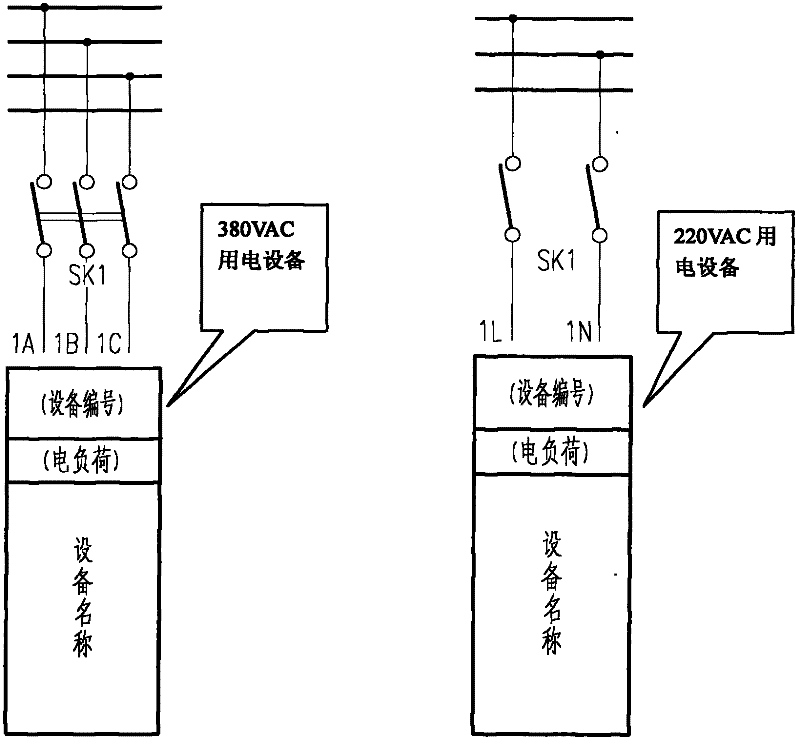 Method for automatically forming patterns in design of power system of thermal power plant