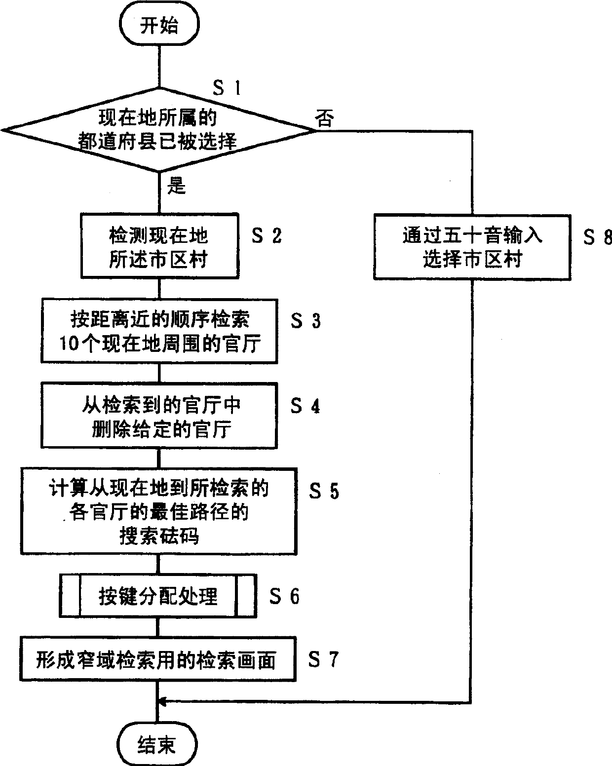 Navigation system and programme of location search method