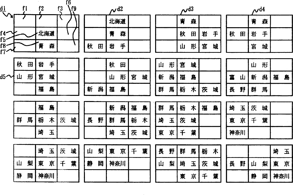 Navigation system and programme of location search method