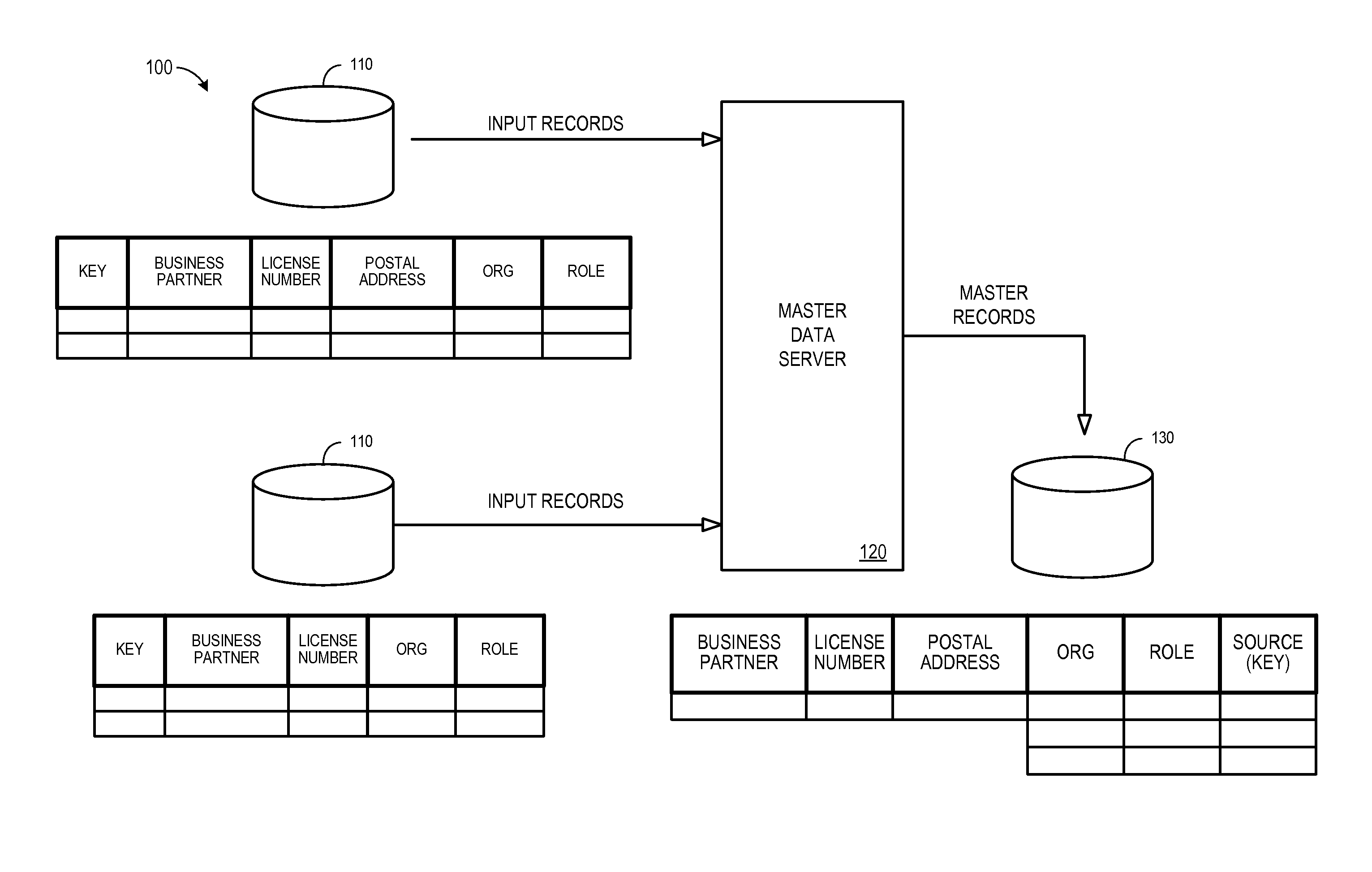 Systems and methods for master data management using record and field based rules