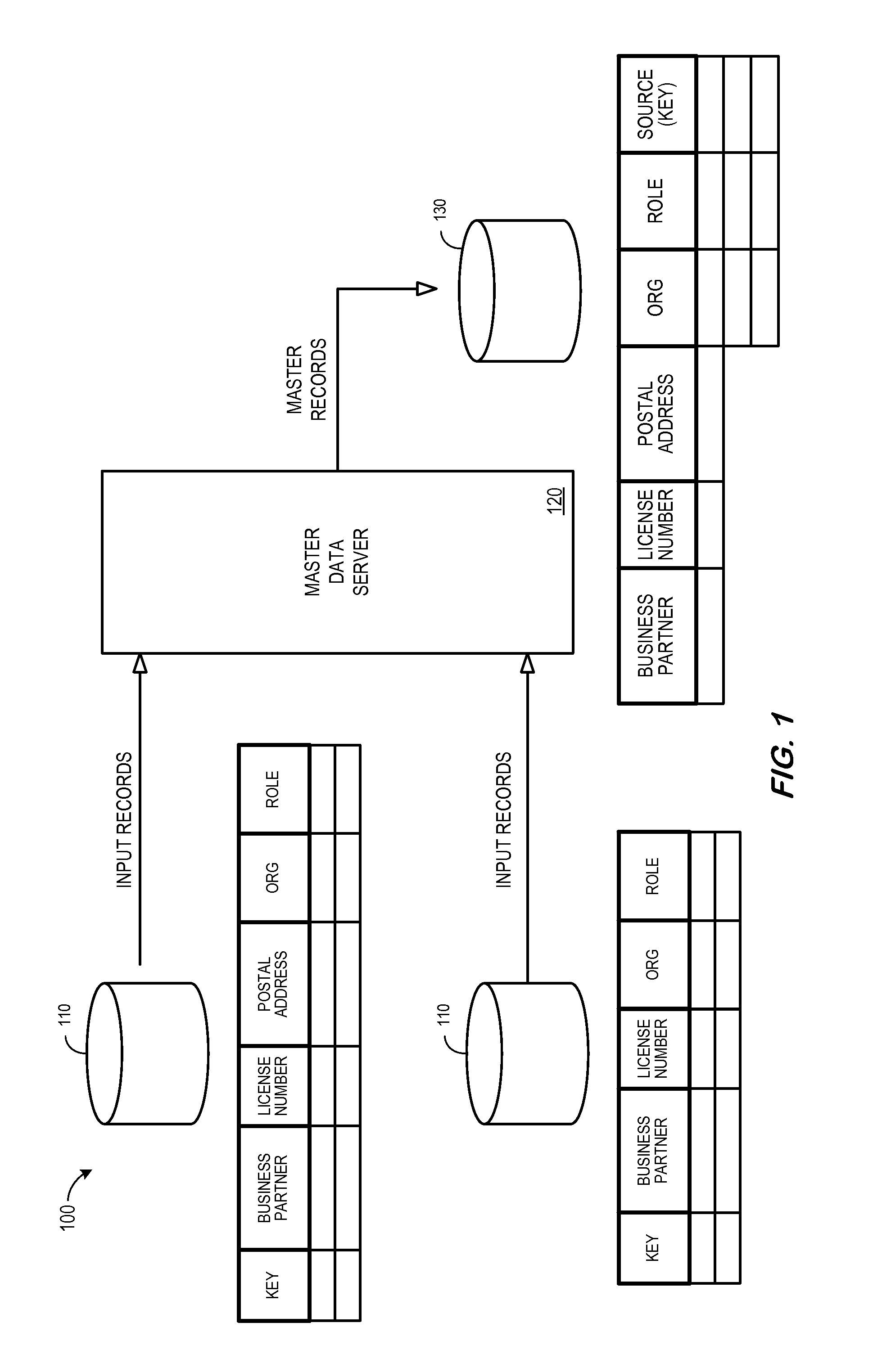 Systems and methods for master data management using record and field based rules